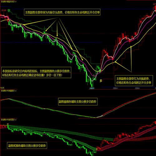 求助帝纳波利黄金结点,黄金叠合,目标点等指标的期货软件指标公式_百度...