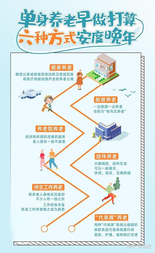 30岁了还不结婚、不生娃,这代年轻人将来如何养老?