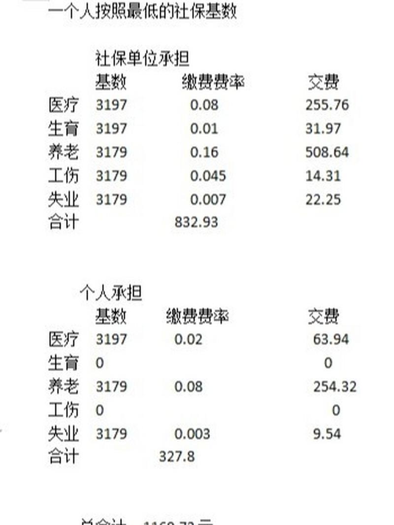 郑州市历年社保缴费标准查询