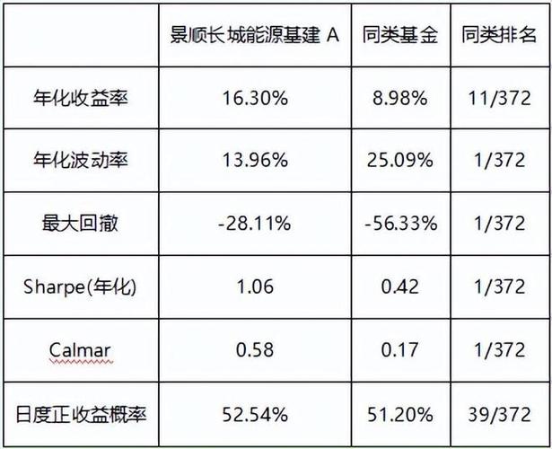 景顺长城内需增长2号如何,想买入一些~