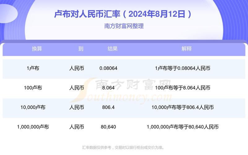为什么卢布换人民币这么低