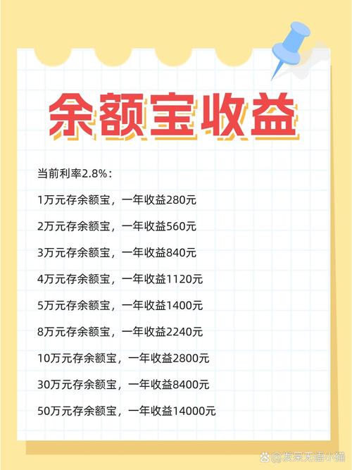 10万块钱存进余额宝,一年后能得多少利息