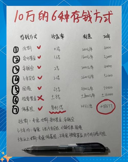 10万存余额宝一年可以得多少利息?