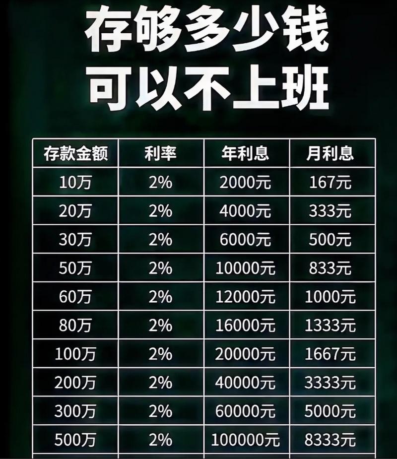 支付宝存20000块一年的利息率