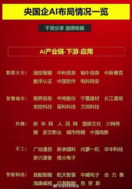 国资AI相关公司介绍