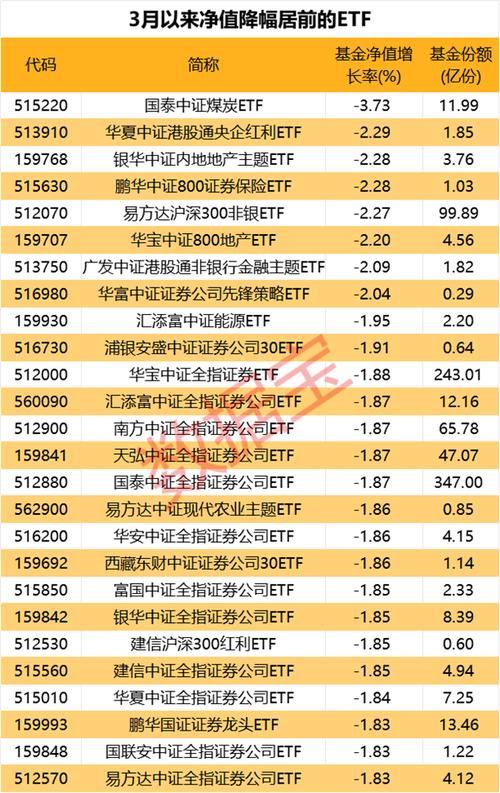 有色金属类基金有哪些呢?