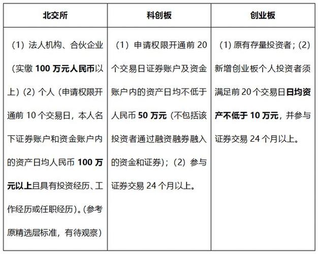 主要投资于中小企业板或创业板的基金有哪些?