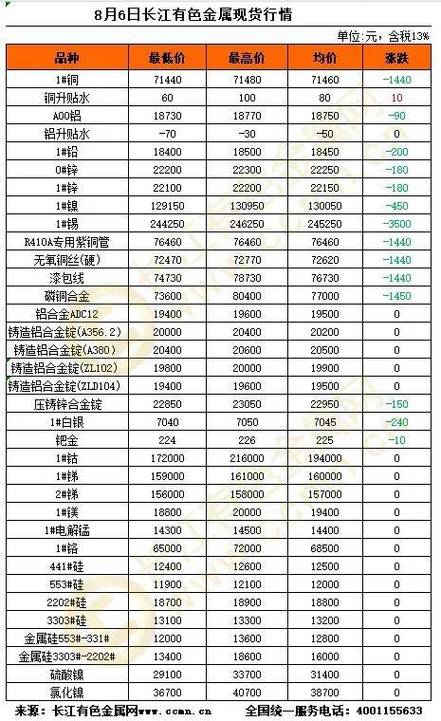 最新电线铜多少钱一斤