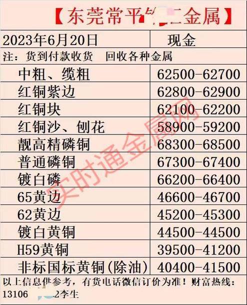 现在的铜多少钱一公斤?