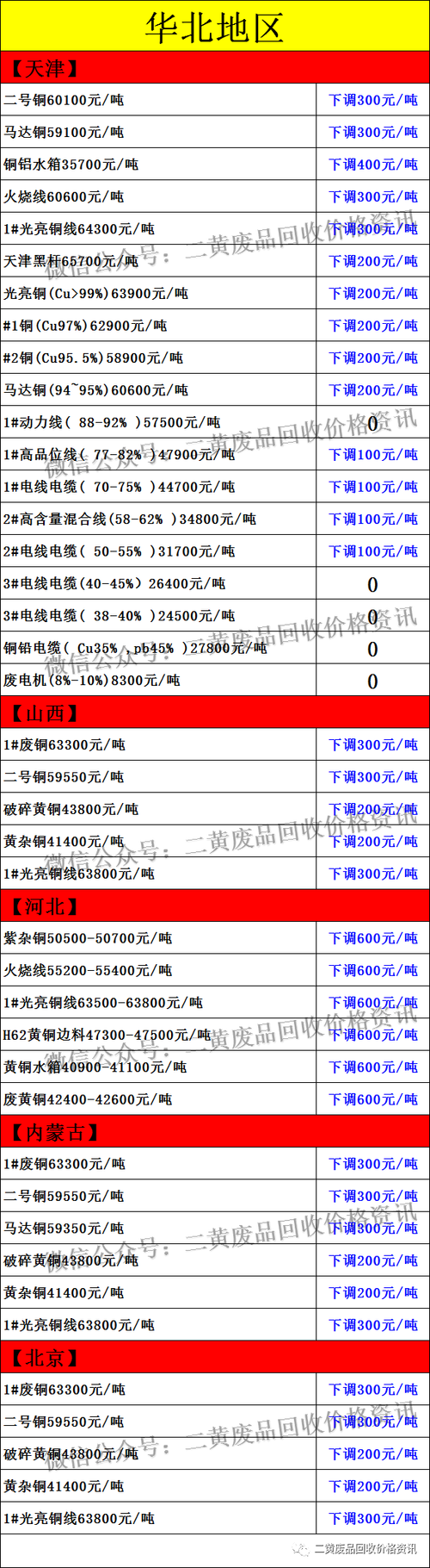 1铜费用最新费用是多少钱一斤