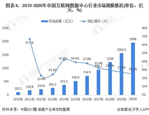 投资数据网怎么样