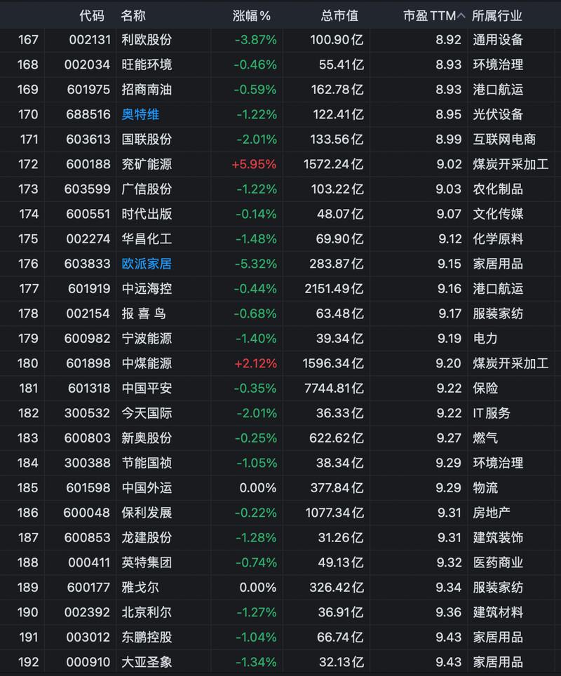煤气股票有哪些龙头股份?