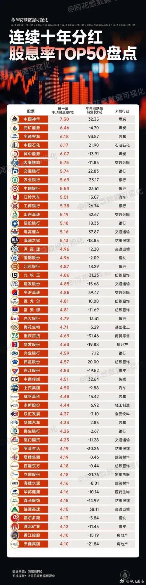 供气供暖股票有哪些