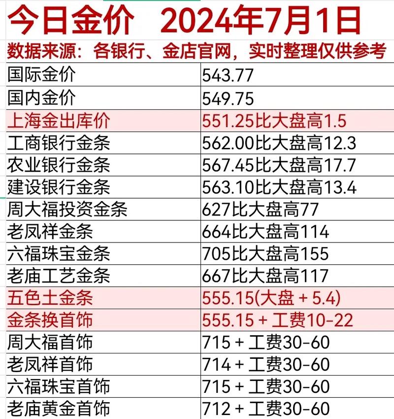 2024年金价几月份会跌下来黄金什么时候最便宜