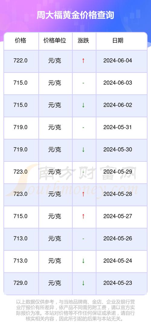 2024年黄金有望跌到350吗2024年黄金还有可能跌到300多每克吗