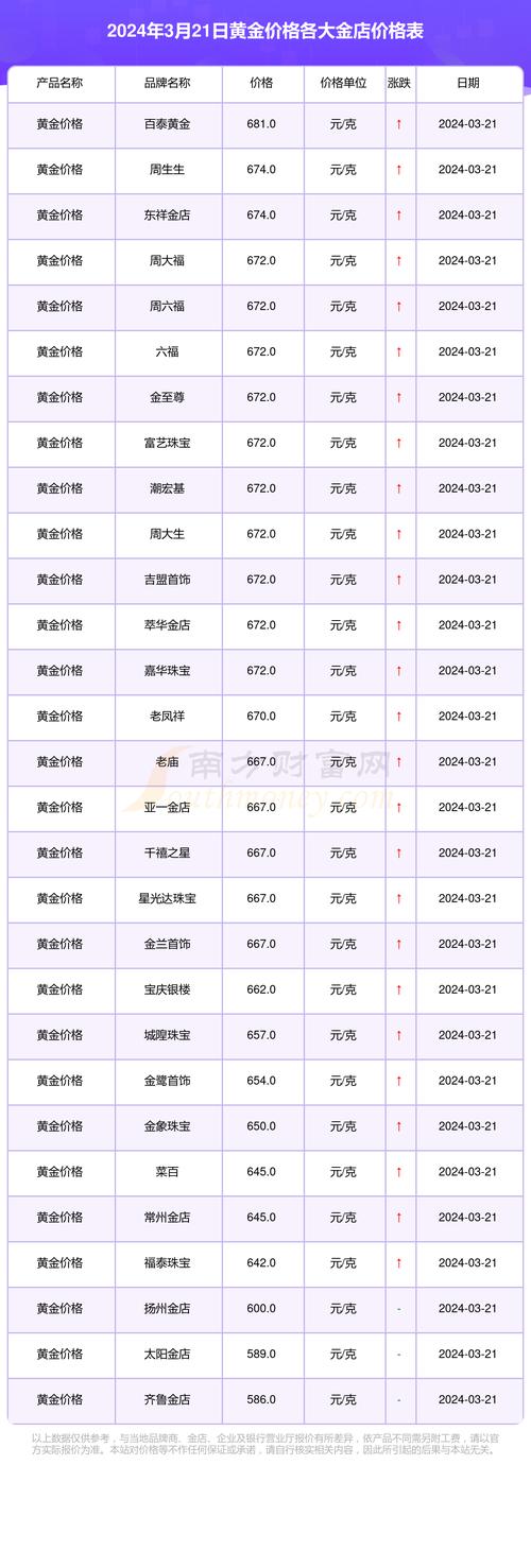 2024年黄金金价还会跌吗?-钻石达人gems的回答