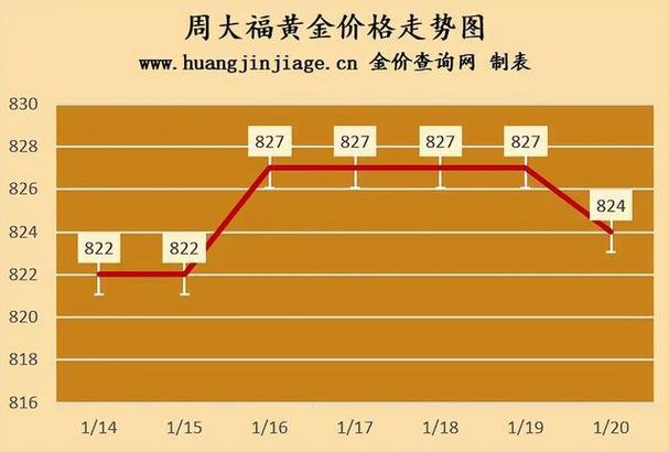 2025金价还会跌吗