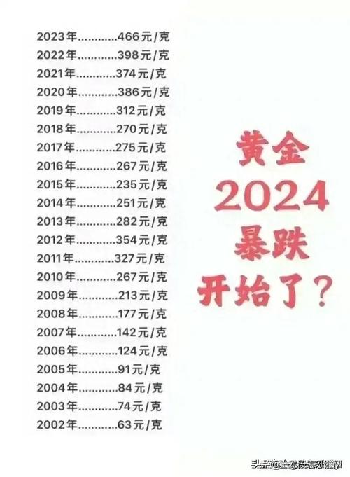 2024年下半年,黄金会暴跌吗?