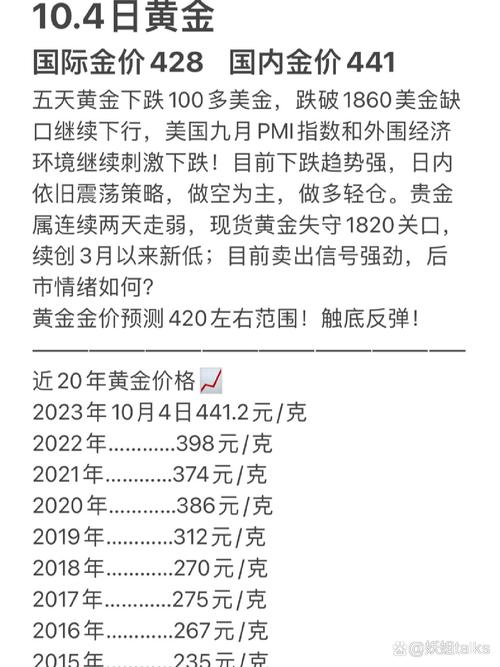 金价还会跌吗