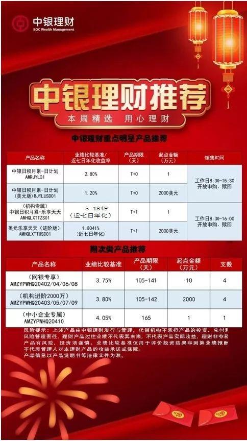 在银行买什么理财好