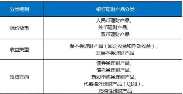 银行理财买什么产品好