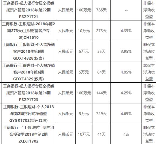哪些银行理财产品好