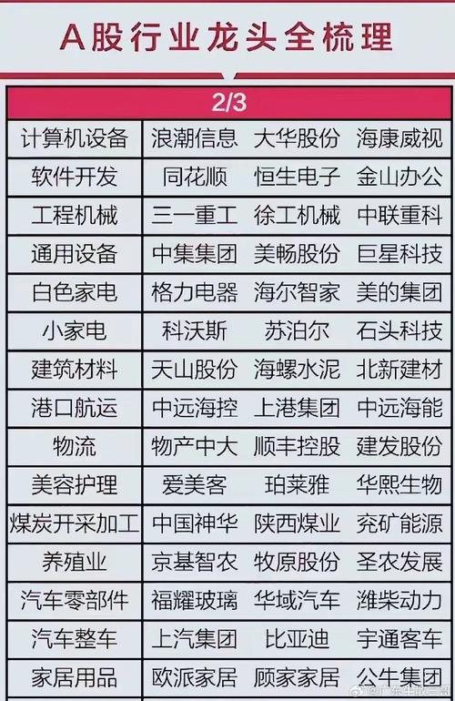 国企改革板块龙头股有哪些