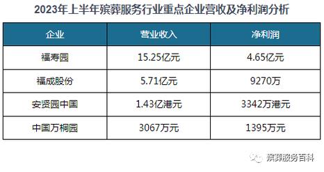 中国殡葬业有几家上市呢?