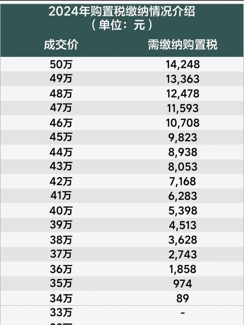 2013买新车购置税是多少