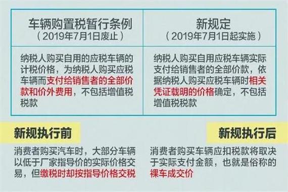 2013车辆购置税怎么算