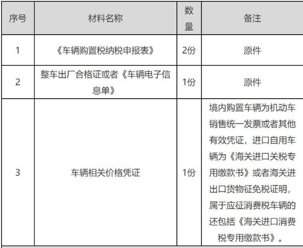 2013年汽车购置税是多少?