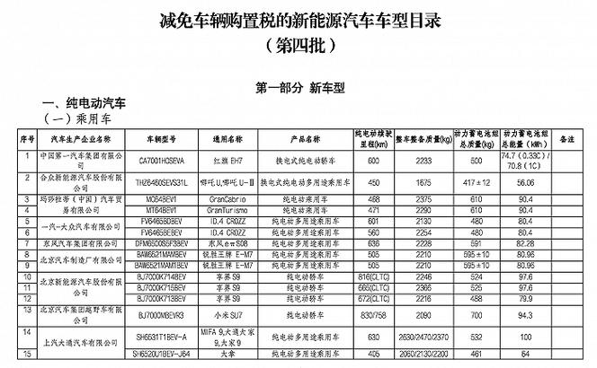 2013年新购入的私家车,应缴多少车辆购置税?