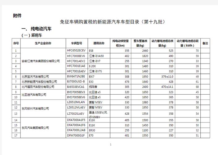 2013年汽车车辆购置税,1.4排量的税率是多少