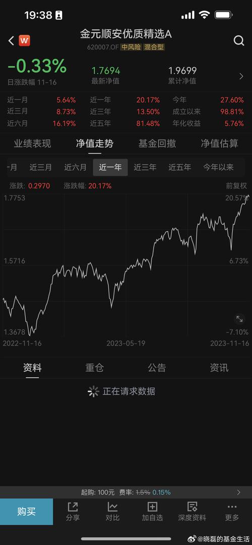 紧急求助:请问广发聚丰前端270005帐单明细查询的网址是什么?