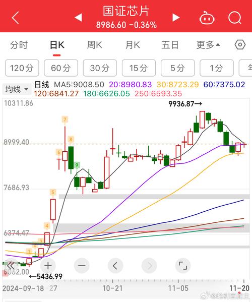 广发聚丰(开放式基金,270005)