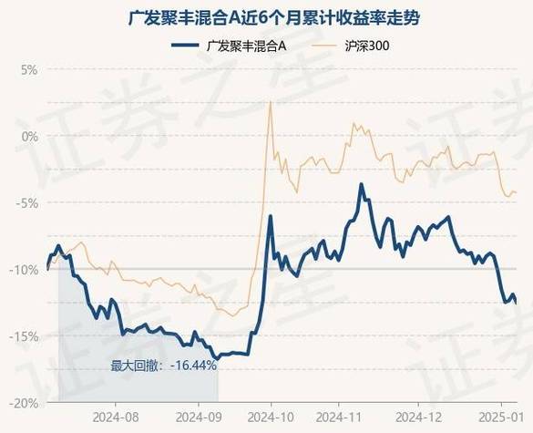 270005--广发聚丰基金定投的问题,能不能把这只基金从前端收费改为后端收...