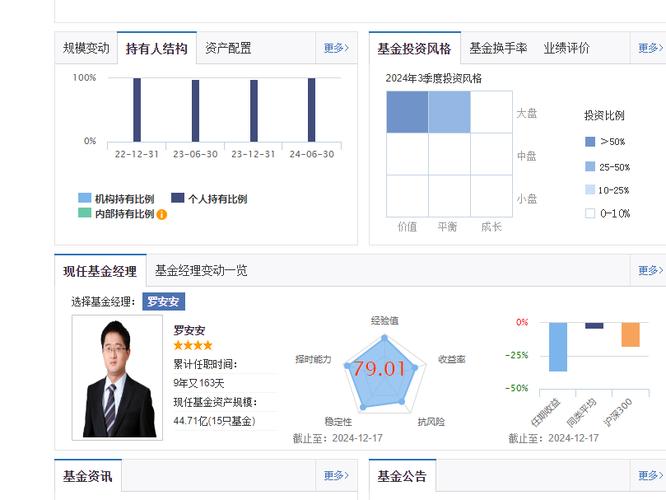 急问南方基金管理有限公司基金运作水平如何?
