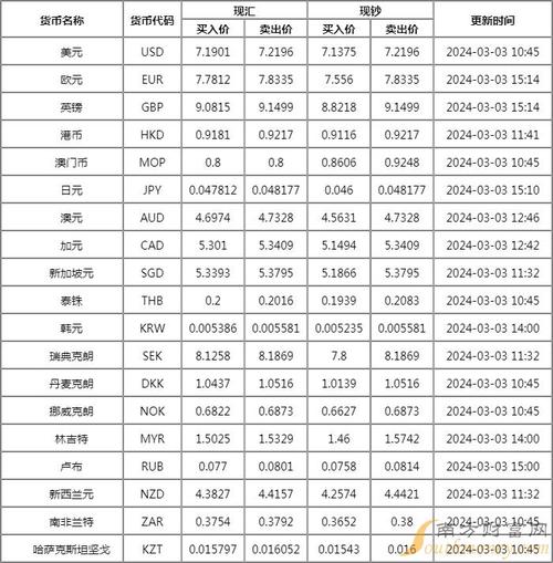 八大外汇交易市场有哪些?