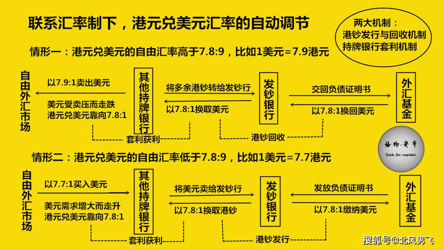 外汇市场的特点