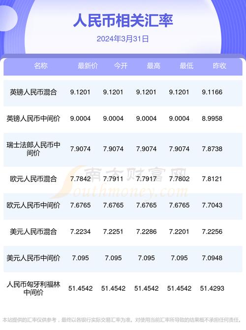 澳门币293折成人民币是多少钱