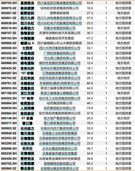 河南混改概念股有哪些?河南混改将进入关键时期
