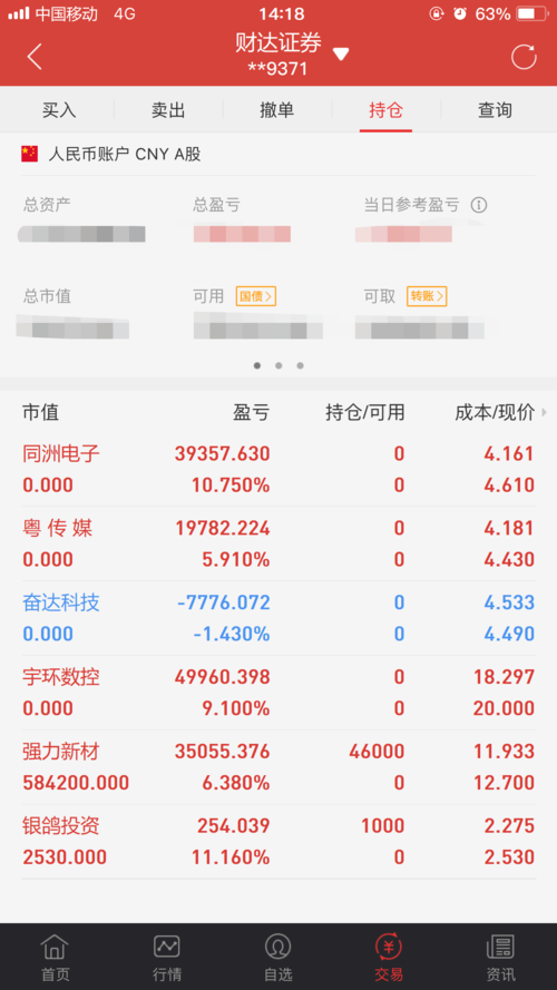 银鸽投资股票(银鸽投资股票怎么样是多少)