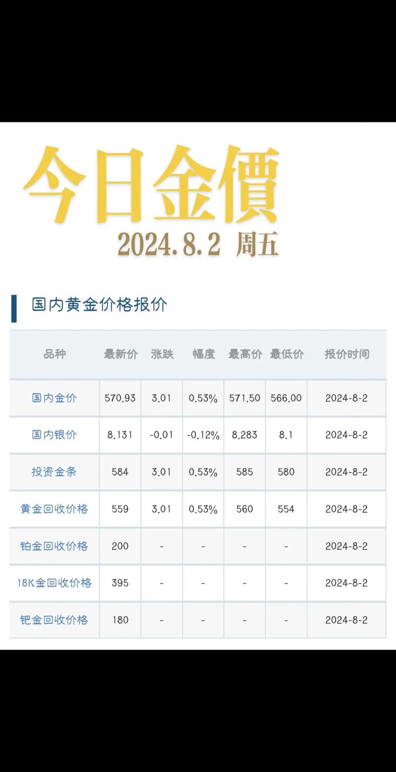 一克金条在现今的价位是多少