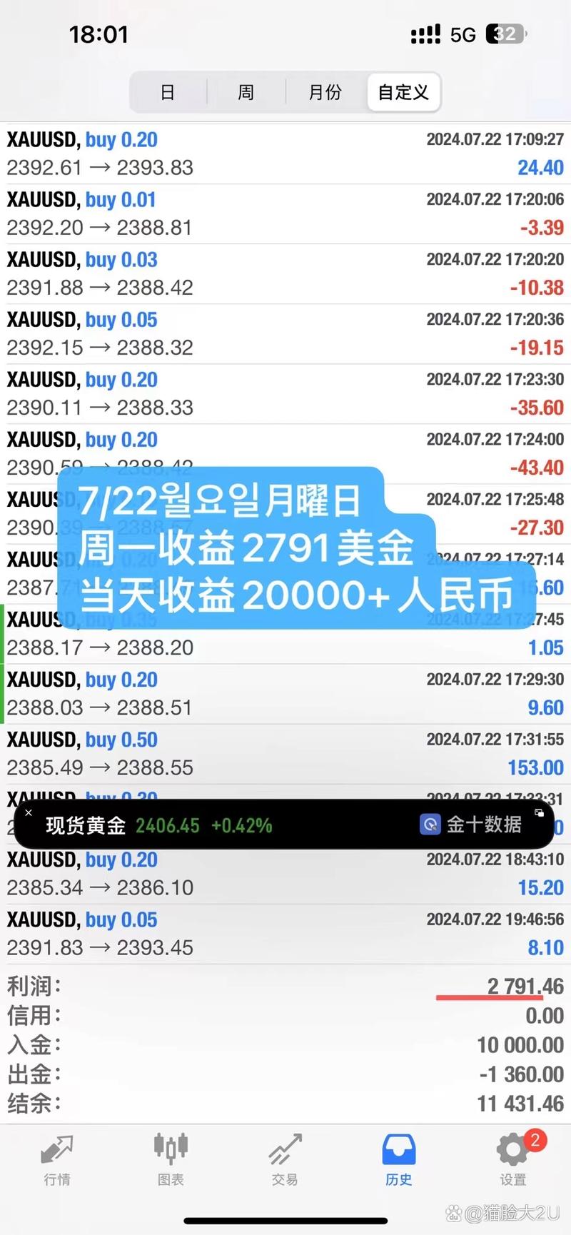 上海世界黄金交易所金价实时行情