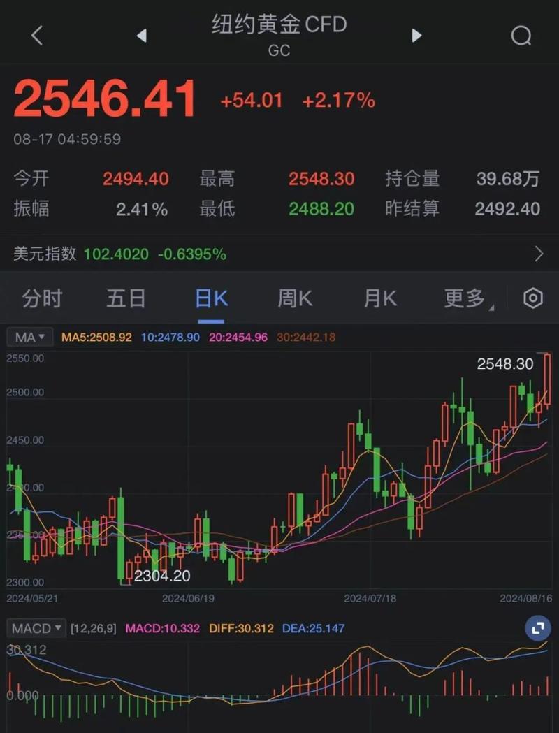 纽约黄金实时行情