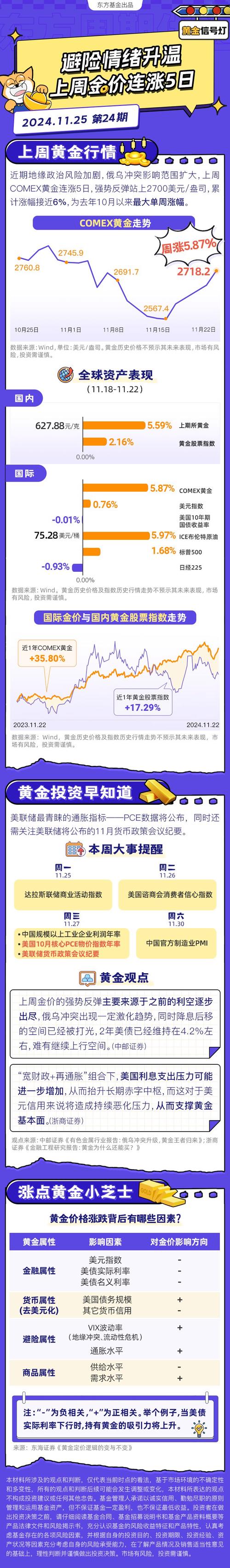 世界金价实时行情今日东方财富