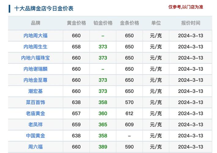 世界金价多少一克?