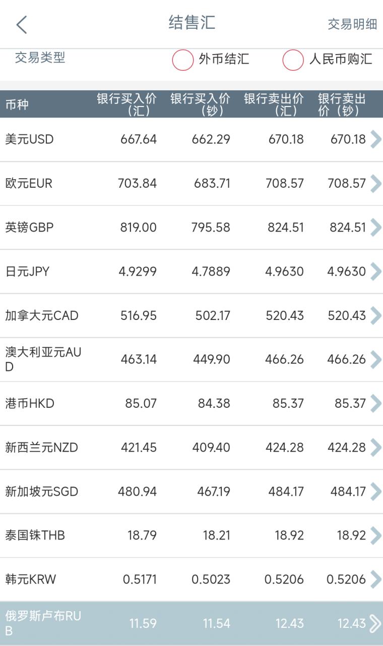 人民币与卢布的比例
