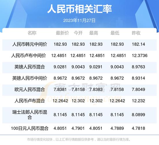人民币对白俄罗斯卢布汇率