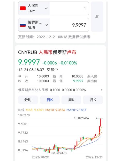 卢布和人民币的换算